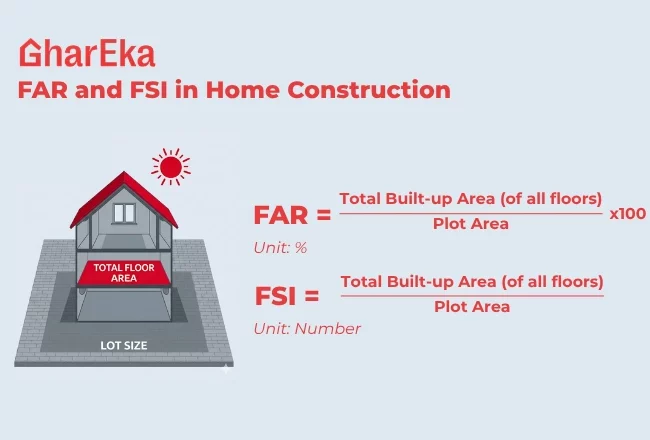 FAR and FSI Calculation Formula